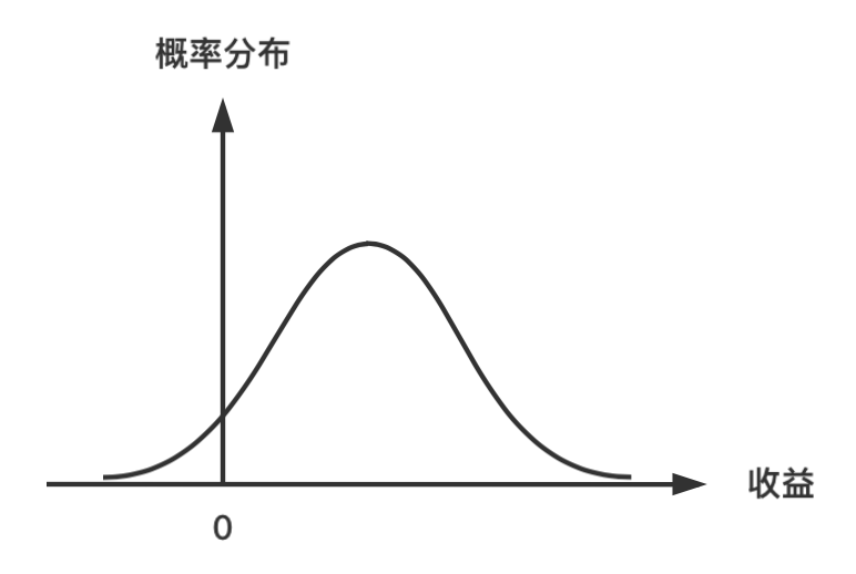 关于风险经营我所理解的奥秘